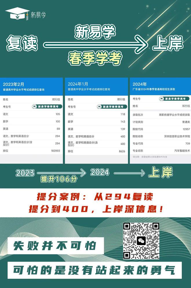 季高考复读性价比高新易学春季辅导班正在招生中！m6米乐app高考没被录取的有什么补救方案？春(图3)