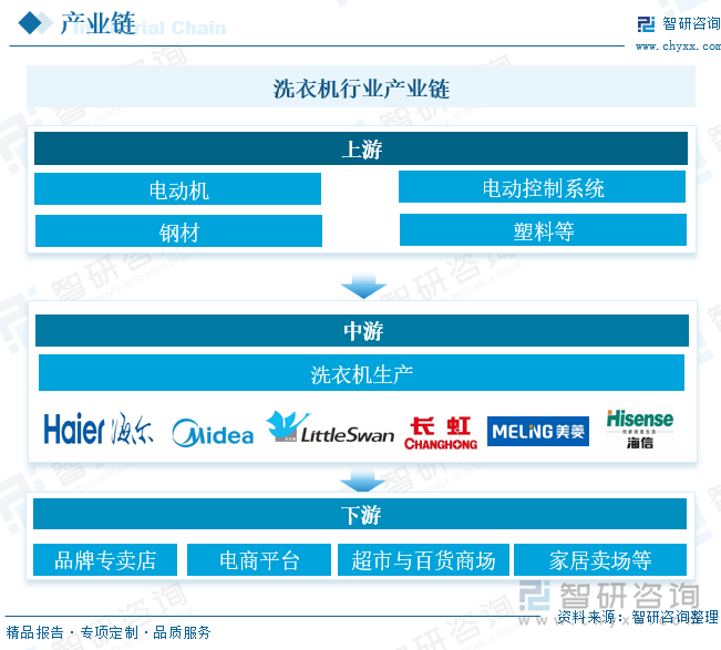 业发展现状及未来前景趋势预测（智研咨询发布）m6米乐app一文了解2025年中国