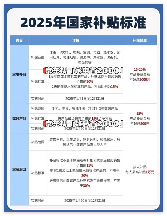 5年手机家电购买流程详解国家补贴最新指南：202(图3)