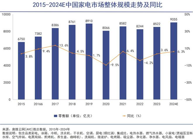 成了流量密码三筒洗衣机(图2)