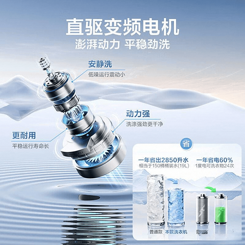 品质与科技的完美融合小天鹅洗衣机测评：(图1)