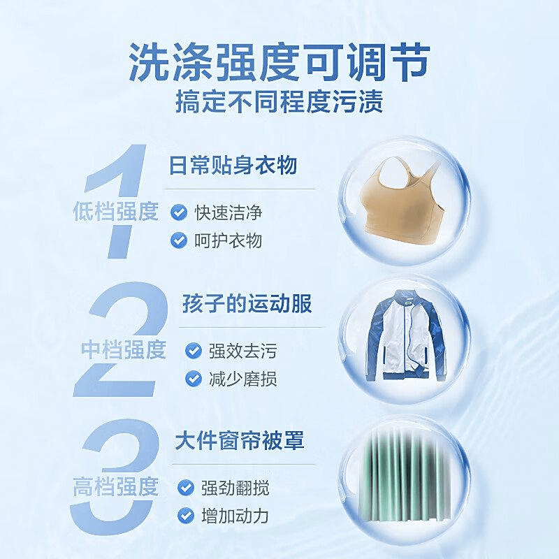 品质与科技的完美融合小天鹅洗衣机测评：(图3)