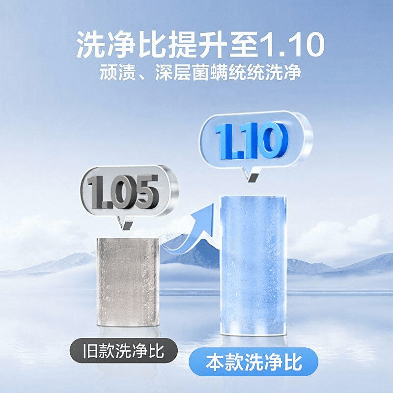 品质与科技的完美融合小天鹅洗衣机测评：(图7)